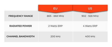 rfid upper band approval